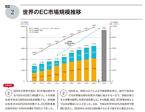 越境ECや海外向けEC、海外進出に役立つ、世界30の国・地域のECデータをまとめた『海外ECハンドブック2021』（著：トランスコスモス）
