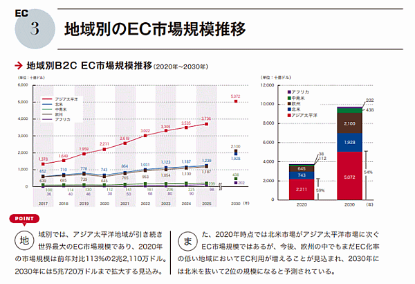越境ECや海外向けEC、海外進出に役立つ、世界30の国・地域のECデータをまとめた『海外ECハンドブック2021』（著：トランスコスモス）