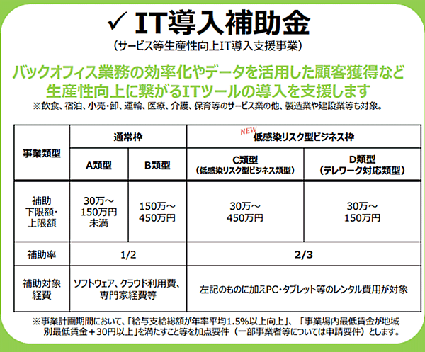 IT導入補助金の新特別枠（低感染リスク型ビジネス枠）について