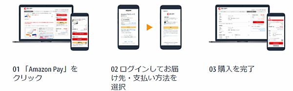 「Amazon Pay」は最短3ステップで支払いを完了できる