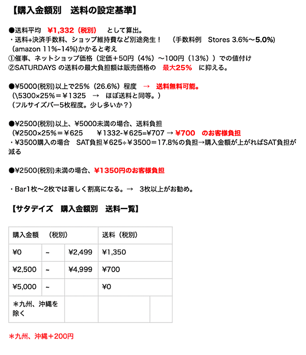 Saturdays ChocolateのEC開設前、送料設定用に作成した社内共有資料