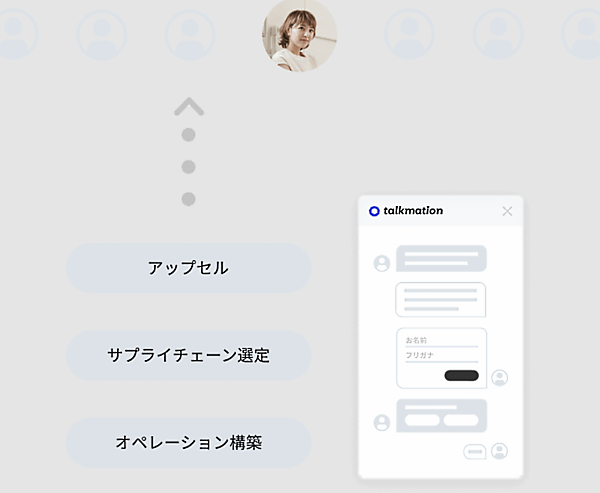 「talkmation」は、顧客の問い合わせをチャットボットが受け付け、適切な応対を自動で行う