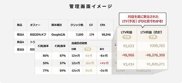 「LTVForecast」の管理画面のイメージ