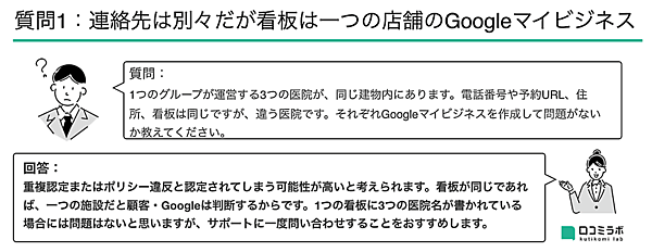 連絡先は別々だが看板は一つの店舗のGoogleマイビジネスがある場合どうすればいいのか？