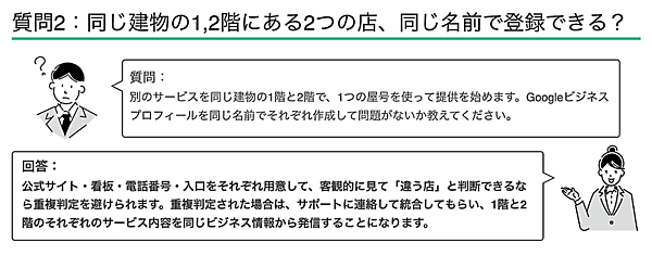 同じ建物の1、2階にある2つの店、同じ名前で登録できる？