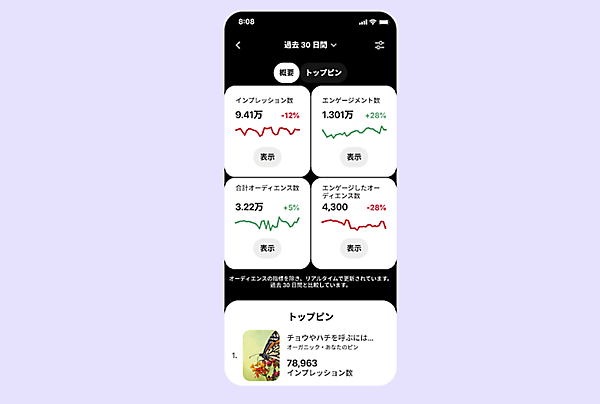 Pinterest 「1か月あたりの表示回数」の画像