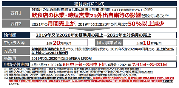 月次支援金の概要