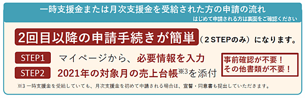 月次支援金 「一時支援金」または「月次支援金」を受給した場合の申請の流れ