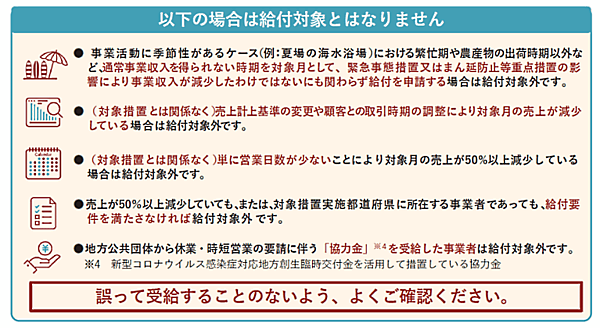 月次支援金 給付対象となり得ないケース