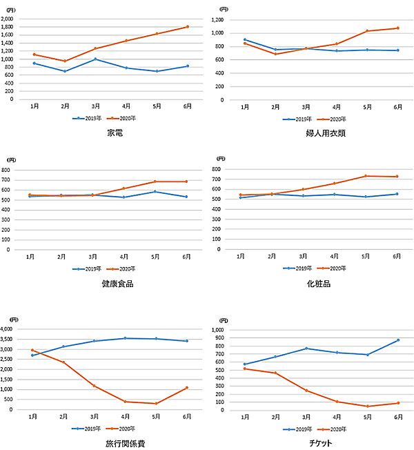 総務省統計局の調査 
