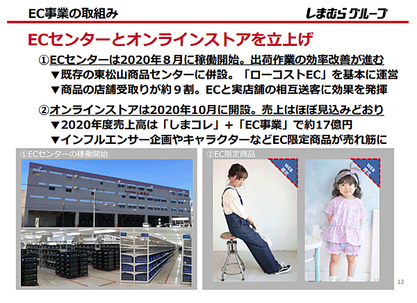 「しまむらオンラインストア」の初年度について