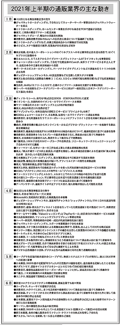 通販新聞 2021年上半期の通販業界の主な出来事 