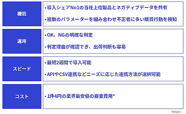 かっこ 不正注文対策 不正チェッカー 不正チェッカーの特徴