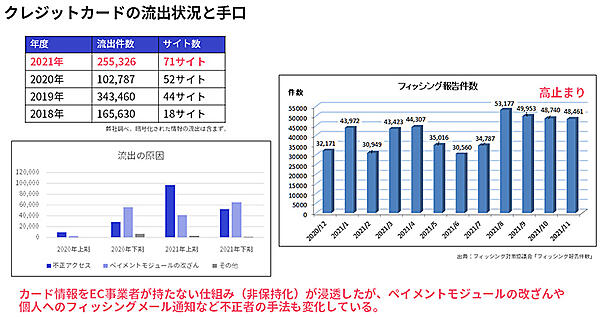 かっこ 不正注文対策 不正チェッカー クレジットカードの流出状況と手口