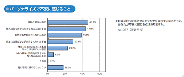 “売れるECサイト”とは？ 消費者1000人超が答えた「買いやすいECサイトの条件」＆サイト内検索の今 パーソナライズで不安に感じること