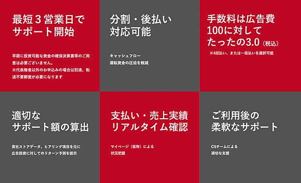 バンカブルが提供する広告費の分割・後払いサービス「AD YELL」。初期投資の負担を軽減し、広告費への先行投資を可能にする 「AD YELL」の特徴