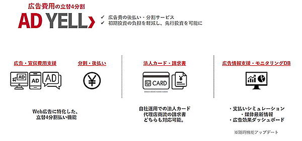 バンカブルが提供する広告費の分割・後払いサービス「AD YELL」。初期投資の負担を軽減し、広告費への先行投資を可能にする