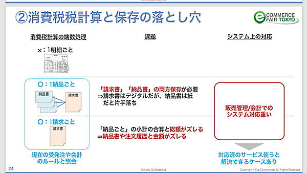 インボイス制度・電帳法で変わるBtoB-ECの請求・決済業務。事業者が知っておくべき請求業務の変更点と対応方法