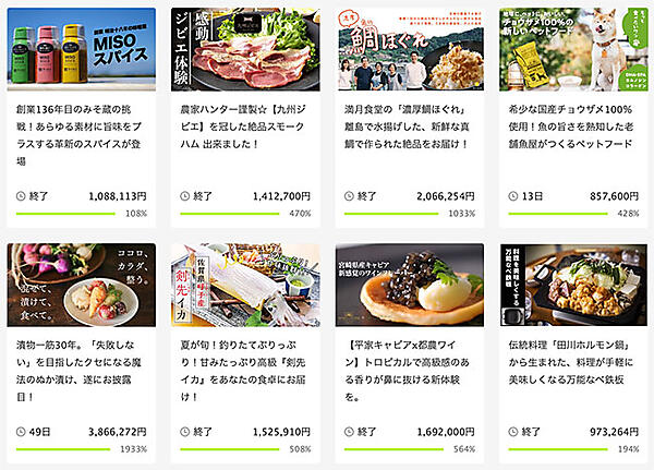 D2CSUMMIT Makuakeでのプロジェクト一覧