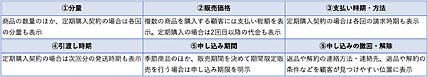 フューチャーショップ futureshop 改正特商法 最終確認画面に表示する必要がある