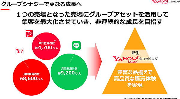 ヤフーが「PayPayモール」「Yahoo!ショッピング」を一本化