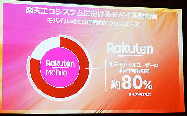 楽天・三木谷社長が語った「モバイルと市場のシナジー」「きょう楽」の可能性など【「楽天EXPO 2022」講演要旨】