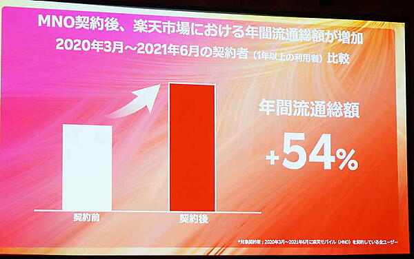 楽天・三木谷社長が語った「モバイルと市場のシナジー」「きょう楽」の可能性など【「楽天EXPO 2022」講演要旨】