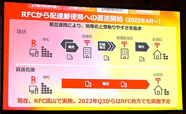 楽天・三木谷社長が語った「モバイルと市場のシナジー」「きょう楽」の可能性など【「楽天EXPO 2022」講演要旨】RFCから郵便局への直送について