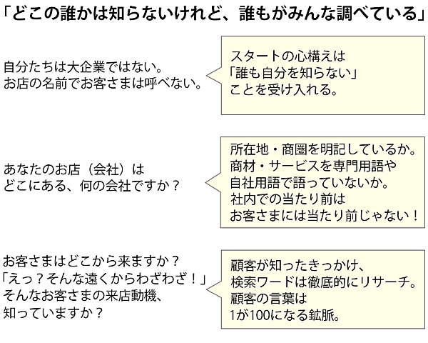 SEO コンテンツSEO コンテンツSEOを始める心得 ユウキノイン
