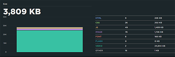 勝手にスピードテスト Amazonの商品詳細ページの内容