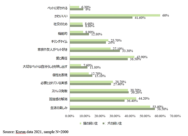 中国人がペットを飼う理由