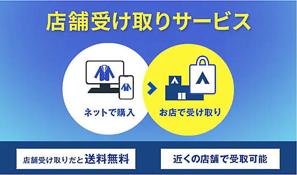 店舗受け取りサービスの利用者数は右肩上がりになっている（画像は「洋服の青山」ECサイトから編集部がキャプチャ）