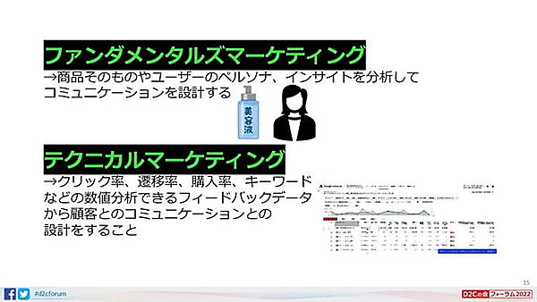 木下氏は「ファンダメンタルズマーケティング」と「テクニカルマーケティング」の両軸を重視している