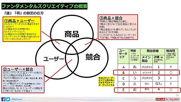 自社のUSPはさまざまな観点から探ることができる