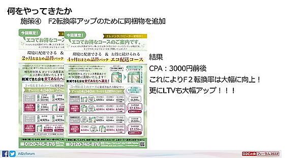 同梱物を追加してF2転換率アップを図った