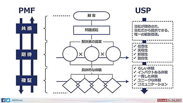 山﨑氏は顧客からの「共感」が最初のポイントだと説明する
