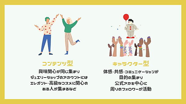 「コンテンツ型」と「キャラクター型」の特徴