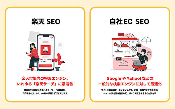 楽天市場のSEOと自社ECのSEOの違い