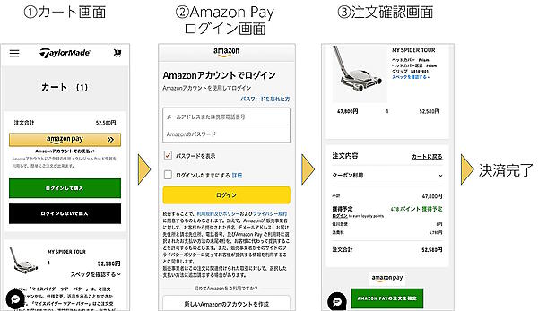 「Amazon Pay」CV2移行後の決済フロー
