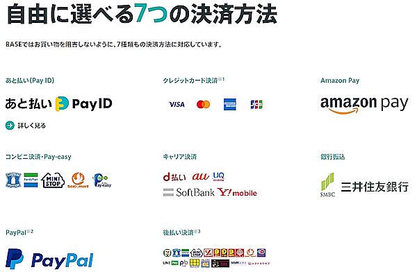 「BASEかんたん決済」で導入できる7種類の決済手段