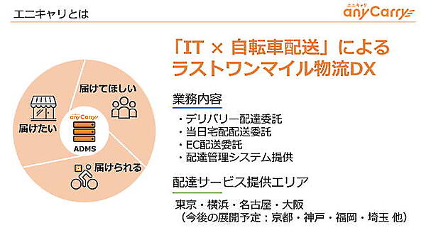 エニキャリはITと自転車配送を組み合わせた物流代行サービスを提供する