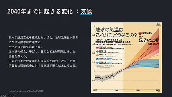 ZOZONEXT DX アパレル ファッションEC ファッション業界が無視できない課題 地球の平均気温の上昇