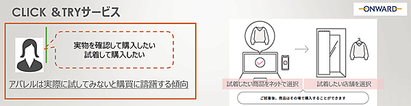 オンワードデジタルラボ 資生堂 スマイルエックス合同会社 DX戦略 ECサイトで店舗試着を申し込む「CLICK＆TRY」