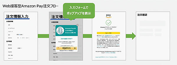 AmazonPay ナラカミーチェジャパン AmazonPay導入効果 Web接客型「AmazonPay」のイメージ