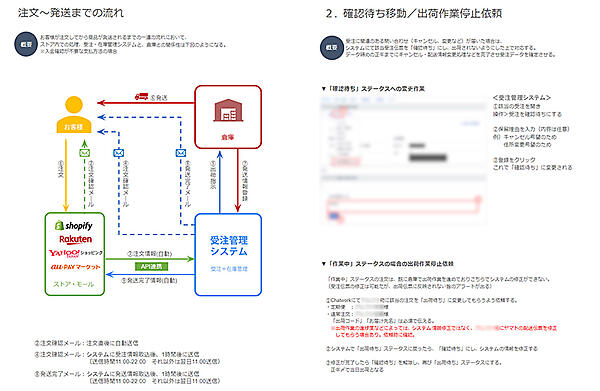 コマースメディア 車内マニュアル 整備して働きやすい環境作り
