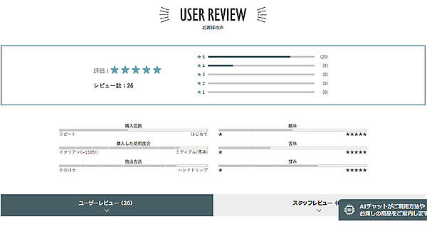 フレッシュロースター珈琲問屋では、酸味や苦み、甘味などをチャートで表示