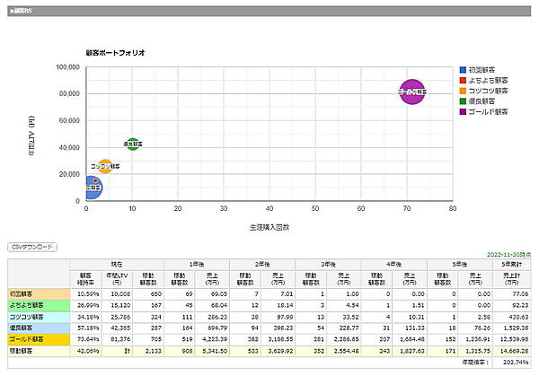 「楽楽リピート」に搭載される新CPM分析の機能イメージ