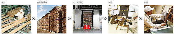 世界にも類を見ないというカリモク家具の生産体制（写真はカリモク家具から提供）