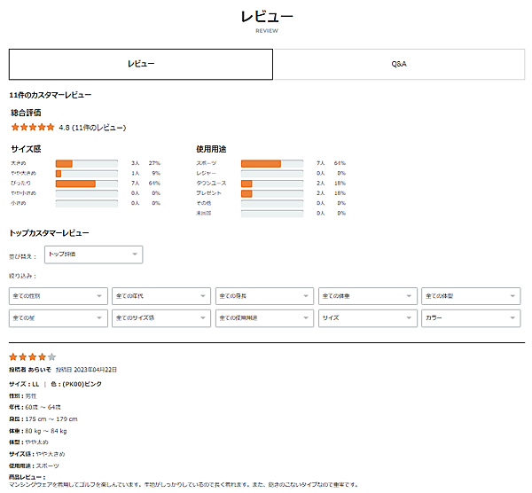 商品レビューの一例。レビュー数は全体的に増加傾向にあり、コンバージョンにも好影響となっている