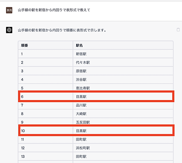 ChatGpt　間違った回答例